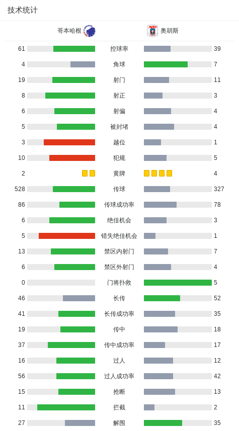 分钟, 奥胡斯球员, 托比亚斯