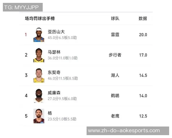 如果NBA球星改打足球谁能成为足坛巨星的综合实力排名预测